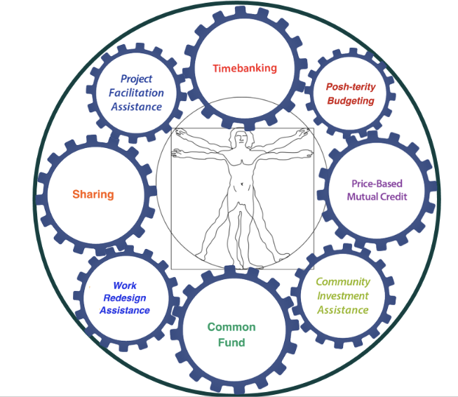 MAN Gears diagram